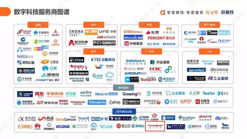 星環(huán)科技入選數(shù)字科技服務(wù)商圖譜，數(shù)字化服務(wù)能力再獲業(yè)界認(rèn)可